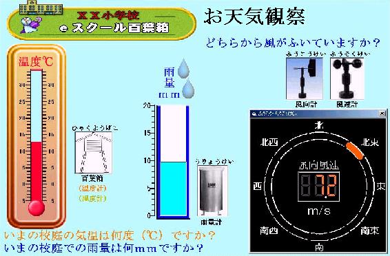 百葉箱 気象観測 ｅスクール百葉箱学校教育システム 小松製作所